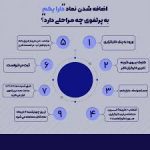 دارا یکم