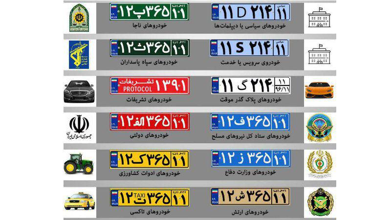 رنگ های مختلف پلاک خودرو در ایران چه معنایی دارند؟