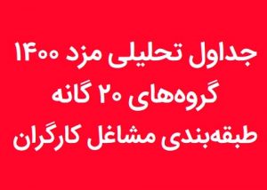 انتشار جدول مزد ۲۰ گروه شغلی طبقه بندی مشاغل در سال ۱۴۰۰