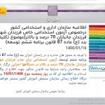 اطلاعيه سازمان اداری و استخدامی کشور درخصوص آزمون استخدامی خاص