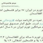 فاجعه تورمی در دولت روحانی چقدر بود؟