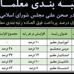 «رتبه‌بندی معلمان» باید از اول مهر ۱۴۰۰ اجرا شود