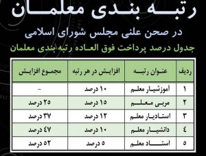 «رتبه‌بندی معلمان» باید از اول مهر ۱۴۰۰ اجرا شود