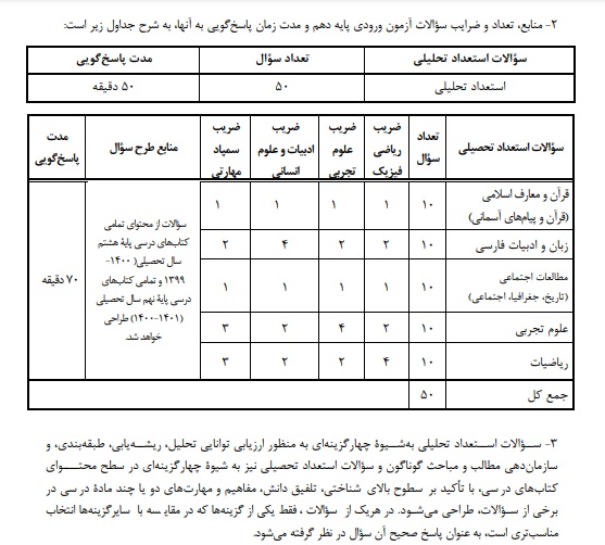 جزییات  یخشنامه آزمونهای ورودی مدارس تیزهوشان 1401-1402 (ششم و نهم) مراحل ثبت نام