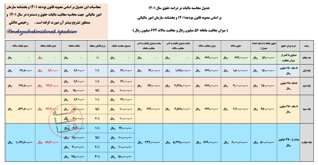 جدول مالیات بر درآمد حقوق سال