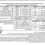 جزییات و تعرفه بیمه شخص ثالث در سال ۱۴۰۱
