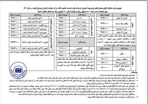 جزییات و تعرفه بیمه شخص ثالث در سال ۱۴۰۱