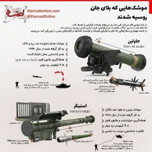 موشک‌هایی که بلای جان روسیه شدند