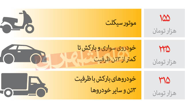  تعرفه ارزیابی خسارت بیمه شخص ثالث 