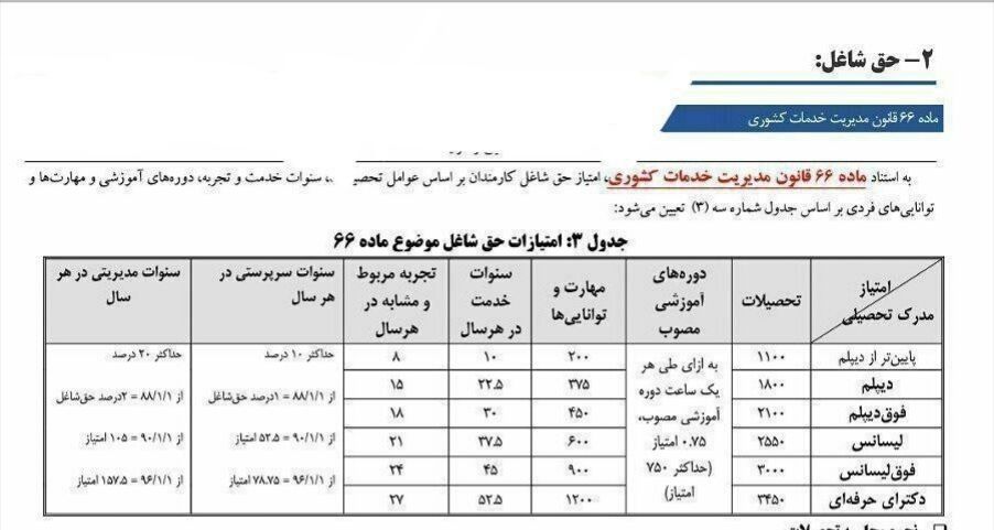 جدول محاسبه ی حق شاغل 