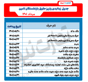  مستمری مرداد ماه بازنشستگان چگونه پرداخت می‌شود؟