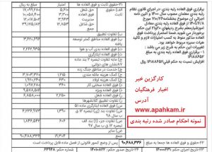 علت برداشتن احکام رتبه بندی در سامانه رتبه بندی معلمان