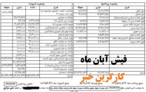 مشاهده نمونه فیش آبان ماه - فیش آبان ماه فرهنگیان چه مقدار کسورات کسر کرده