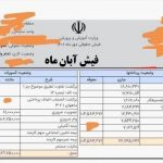 پرداختی ها و کسورات فیش آبان ماه معلمان