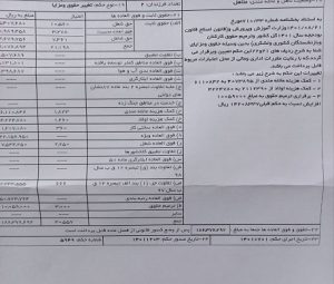 احکام قطعی رتبه‌بندی در حال صدور