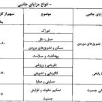 اعلام مزایای حقوق کارمندان / سقف حق مسکن تعیین شد + جدول